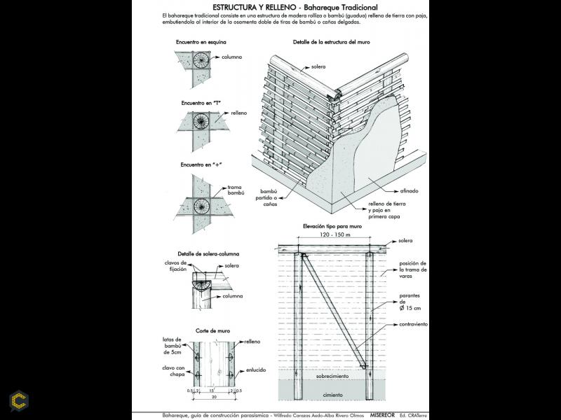 Guía de construcción parasísmica [pdf] elaborado por Misereor y Fundasal. Image © Wilfredo Carazas Aedo, Alba Rivero Olmos