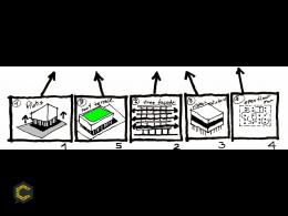 Animación y los 5 puntos Le Corbusier 
