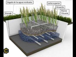 Tratamiento de aguas residuales mediante humedales artificiales: el Sistema Francés (I)