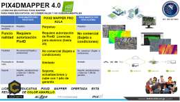 Gran oferta de Licencia Pix4D Mapper Pro Aula  "Classroom Edition" (25 Puestos de trabajo "Estudiantes")