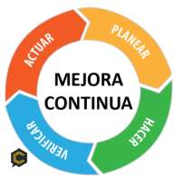 ASESORÍA  EN SISTEMAS DE GESTIÓN PARA PYMES