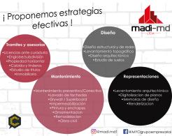 ? Efectividad costo/beneficio para el cliente