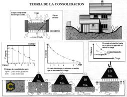Estudios geotecnicos