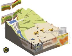 Estudios geotecnicos