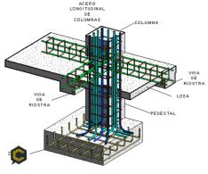Proyectos completos y al Detalle, sistema BIM, Proyectos estructurales siguiendo el Reglamento de Construcción  Colombiano,