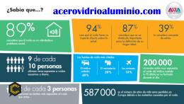 Ventanas en aluminio y vidrio acustico