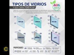 Tipos de vidrio para ventanas: cómo elegir el vidrio para ventanas.