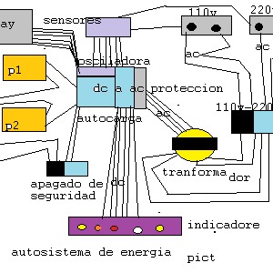pryecto pict