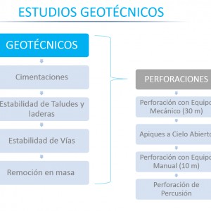 ESTUDIOS DE SUELO