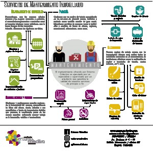 Diseño arquitectónico