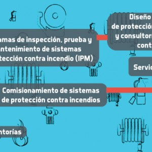 Inconin Fire de Colombia LTDA 