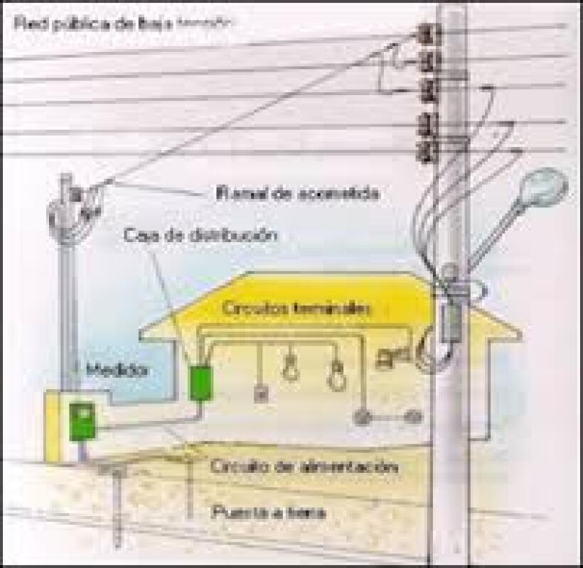 Proyectos eléctricos en meida y baja tensión residencial, comercial e industrial
