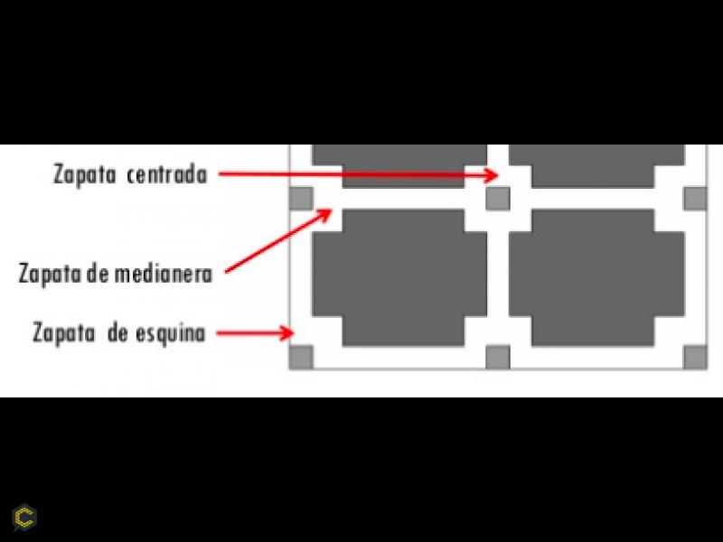 Zapata aislada, combinada o corrida ¿Cuál utilizar ...