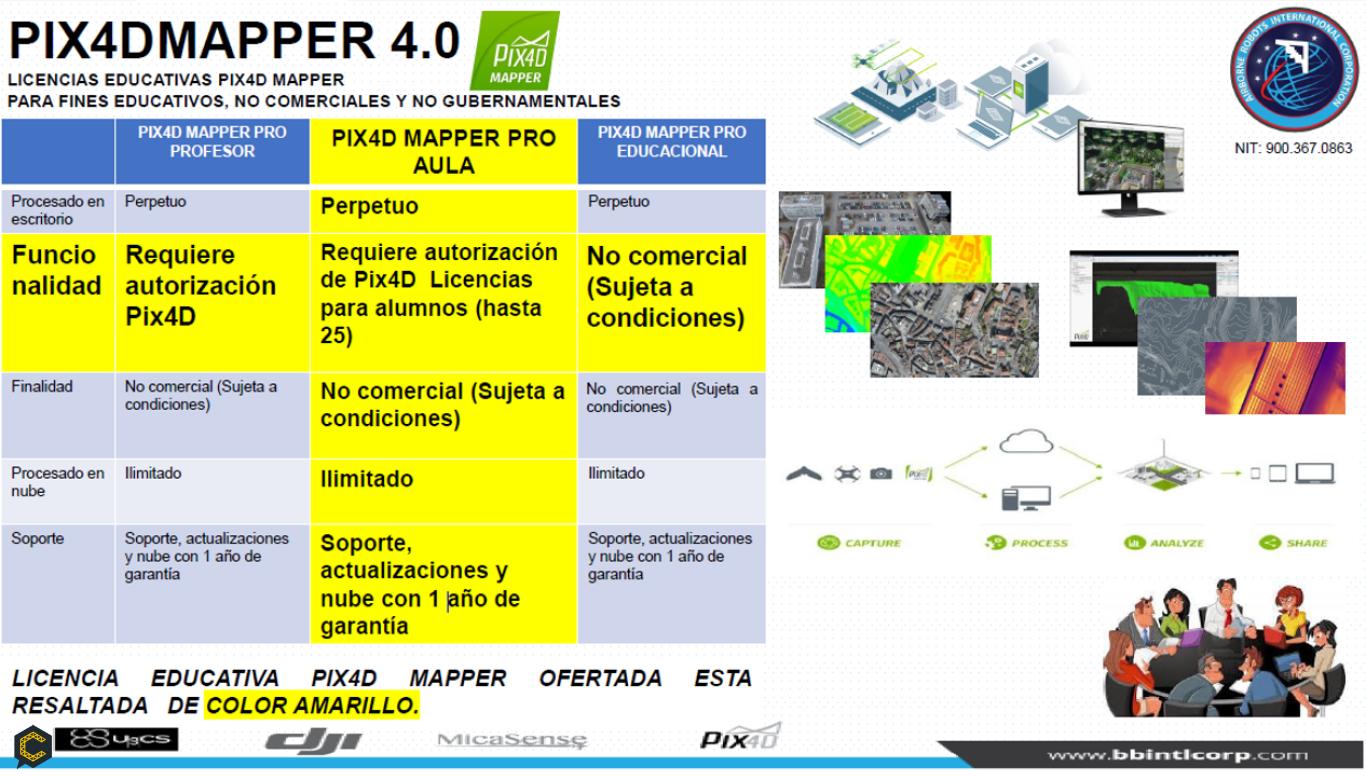 Gran oferta de Licencia Pix4D Mapper Pro Aula  "Classroom Edition" (25 Puestos de trabajo "Estudiantes")