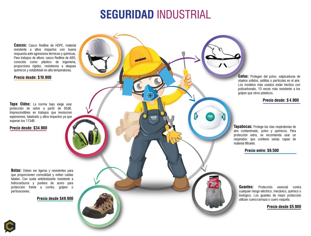 Conoce los 6 elementos mínimos que deben usar los trabajadores para su seguridad industrial