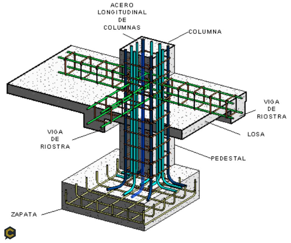 Proyectos completos y al Detalle, sistema BIM, Proyectos estructurales siguiendo el Reglamento de Construcción  Colombiano,