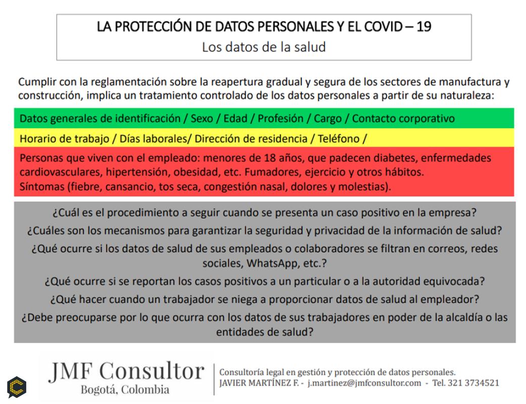 Protección de Datos Personales y el COVID-19